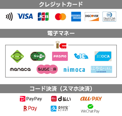 公式グッズ物販で使用可能な支払い方法一覧